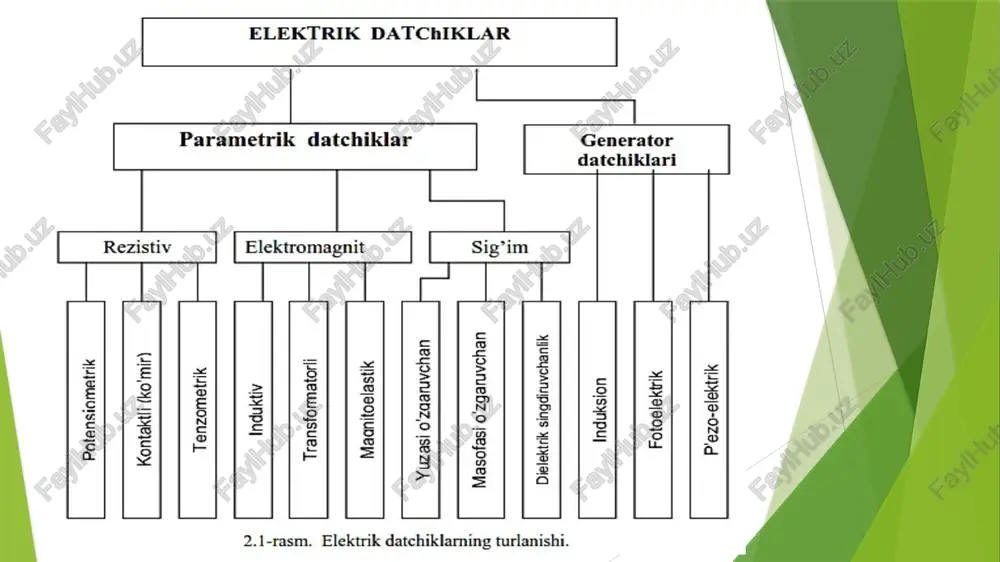 datchiklar - Page 5