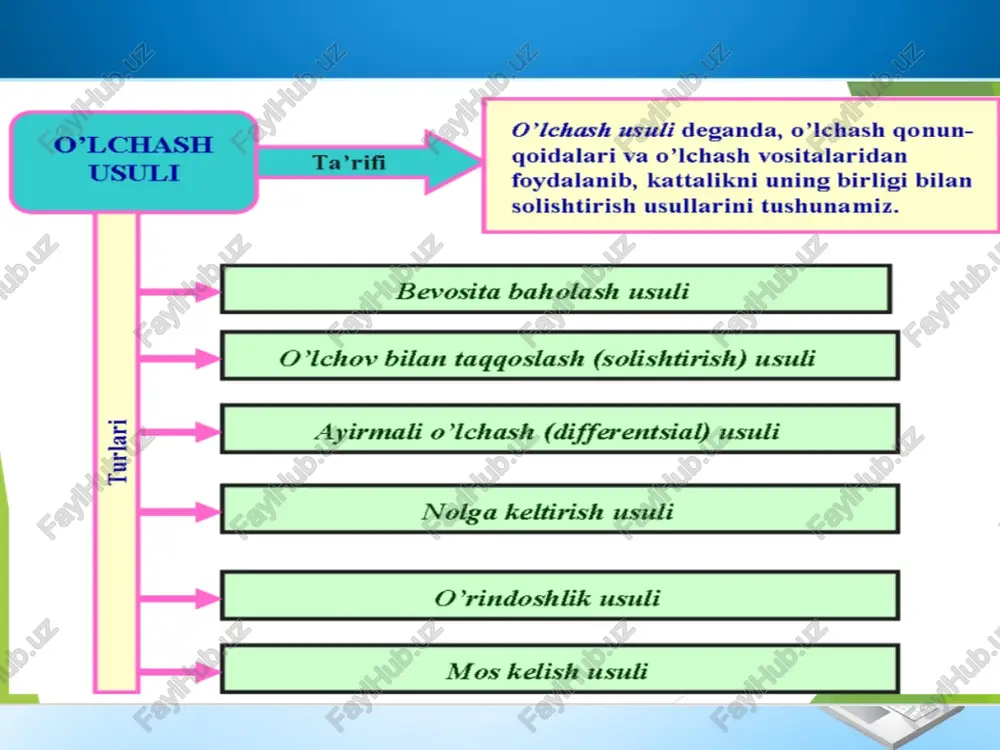 o’lchash vositalari va ularning asosiy metrologik tavsiflari. o'lchash vositalari va turlari - Page 5