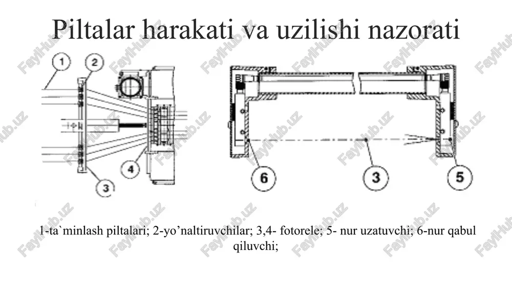 piltalash mashinalari - Page 5