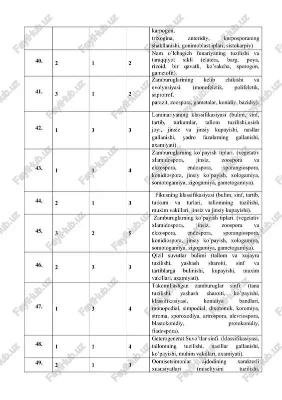a, endospora, sporangiospora, konidiospora, jinsiy ko’payish, xologamiya, somotogamiya, zigogamiya, gametogamiya). 44. 2 1 3 fikusning klassifikasiyasi (bulim, sinf, tartib, turkum va turlari, tallomning tuzilishi, muxim vakillari, jinsiz va jinsiy kupayishi). 45. 3 2 5 zamburuglarning ko’payish tiplari. (vegetativ xlamidospora, jinsiz, zoospora va ekzospora, endospora, sporangiospora, konidiospora, jinsiy ko’payish, xologamiya, somotogamiya, zigogamiya, gametogamiya). 46. 2 3 3 qizil suvutlar bulimi (tallom va xujayra tuzilishi, yashash sharoiti, sinf va tartiblarga bulinishi, kupayishi, muxim vakillari, axamiyati). 47. 1 3 4 takomillashgan zamburuglar sinfi. (tana tuzilishi, yashash sharoiti, ko’payishi, klassifikasiyasi, konidiya bandlari, monopodial, simpodial, dixotomik, koremiya, stroma, sporoxodiya, artrospora, alevriospora, blastokonidiy, protokonidiy, fiadospora). 48. 1 1 4 geterogenerat suvo’tlar sinfi. (klassifikasiyasi, tallomning tuzilishi, nasillar gallanishi, ko’payishi, muhim vakillari, axamiyati). 49. 2 1 3 oomisetsimonlar ajdodining xarakterli xususiyatlari (miseliysini tuzilishi, klassifikasiyasi, saprotrof vakillari, parazit vakillari, ko’payishi, spora, gametalari, suvdan kuruklikka chikishiga moslanish belgilari) 50. 1 1 2 geterogenerat suvo’tlar sinfi. (klassifikasiyasi, tallomning tuzilishi, nasillar gallanishi, …