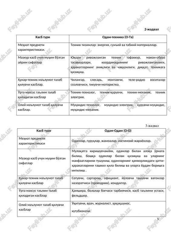 asturchi. oliy ma'lumot talab qiluvchi kasblar muhandis-iqtisodchi, muhandis-matematik, dasturchi, konstruktor. 5-jadval kasb turi odam-badiiy obraz (0-bo) mehnat predmeti xarakteristikasi. badiiy obrazlar, ularning xususiyatlari va elementlari. mazkur kasb uchun muhim bo'lgan ayrim sifatlar ma'lum bir badiiy faoliyatga maxsus qobiliyat, xayol, taassurot, obrazli xotira, obrazli tafakkur, estetik did. hunar-texnik ma'lumot talab qiluvchi kasblar. graver, arxitektura detallarini yopishtiruvchi. o'rta maxsus ta'lim talab qiladigan kasblar bezakchi-pardozchi, musiqachi, tsirk artisti, badiiy havaskorlik jamoalarining boshlig'i. oliy ma'lumot talab qiluvchi kasblar. rassom-konstruktor, dekorator, rejisser, teatrshunos, tanqidchi. 1 sizga taqdim etilayotgan psixologik metodikalar yurtimizning ustoz psixologlari tamonidan foydalanishga taqdim etilgan. ushbu resurslar turli internet tarmoqlaridan jamlangan. ushbu test mualliflariga o’z minnatdorchiligimzni bildiramiz! 6 image1.png