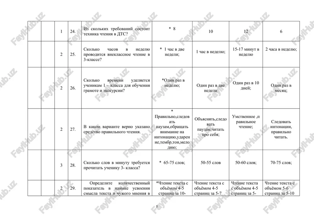 chebnika “chtenie” vo 2- klasse *k.abdullaeva,, m.yusupov ; m.maxmudova, m.mavlonova k.abdullaeva,, m.yusupov a. shodjalilov; a. shodjalilov, s.matdjonov; 2 43. obyasnite znachenie kulminatsii? * naivisshiy pik razvyazki sobitiy visshaya stepen razvitiya sobitiy; samiy visshiy pik proizvedeniya vozniknovenie razvitiya sobitiy v proizvedenii 1 44. chto takoe “epigraf”? * otrivki iz drugix proizvedeniy,iz slov narodnogo folklyora; svedeniya dlya polnogo i tochnogo ponimaniya chitatelya tip rasskaza; svedeniya dlya polnogo i tochnogo ponimaniya chitatelya 2 45. ukajite pravilniy variant obyasneniya pravilnogo upotrebleniya udareniya v slove. *v uzbekskom yazike udarenie padaet na posledniy slog slova inogda na perviy slog v seredine slova v seredine slova; opredelyaetsya siloy zvuka; smeshivaetsya so zvukovim udareniem pri proiznoshenii voprosov; 1 46. ukajite affiksi ne imeyushie udarenie *-da, -gina, -kina, -qina, -dir; -mi, -chi, -u, -yu, -ku; -mi, -chi, -man, -dek; -mi, -da, -man 47. 2 48. intonatsiya eto- * povishenie i ponijenie zvuka obrazovanie ritmiki rechi i zvuka virajenie rechi …