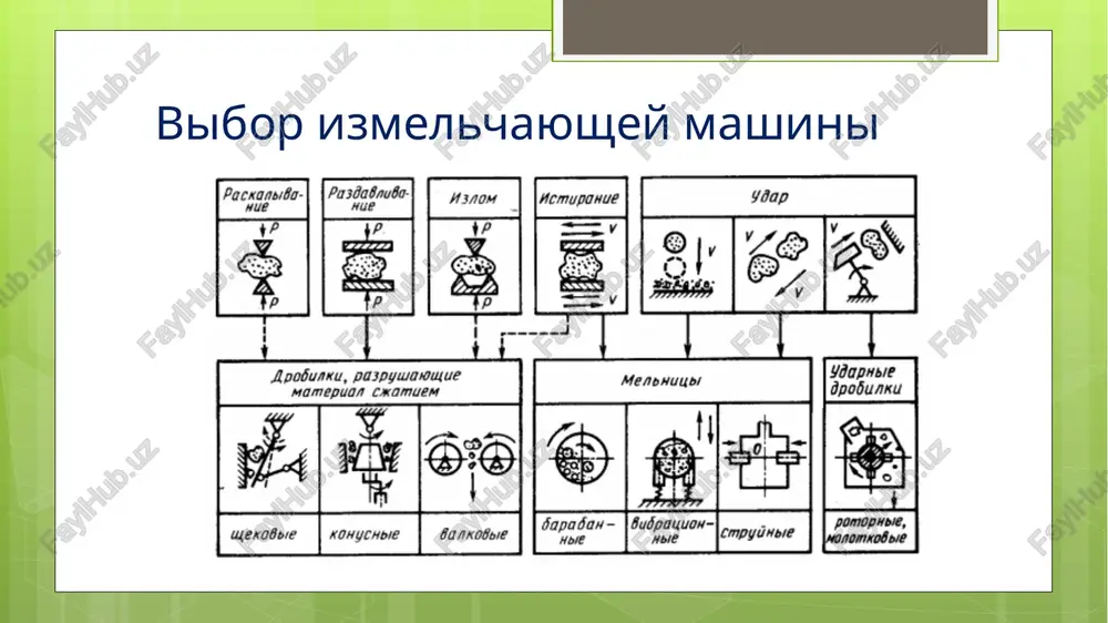 metodi pererabotki tverdix otxodov - Page 5
