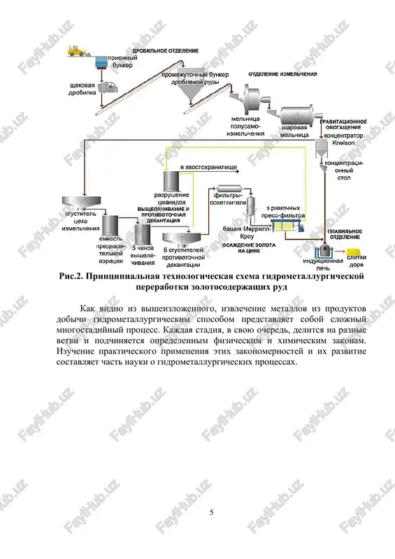naxoditsya v tverdoy faze v vide rastvorimogo v vode soedineniya, vishelachivanie svoditsya k prostomu perexodu veshestva iz tverdoy fazi v rastvor po sxemam: meso4 + ag → meso4 (rastv.) (1.1) ili mecl2 + ag → mecl2 (rastv.) (1.2) tipichniy sluchay: vodnoe rastvorenie soedineniy tyajelix tsvetnix metallov posle sulfatiziruyushego ili xloriruyushego objiga. rastvorenie s obmennoy reaktsiey est 3 raznovidnosti etogo tipa vishelachivaniya: 1. okisel metalla vzaimodeystvuet s kislotoy, obrazuya rastvorimuyu sol i vodu – meo + h2so4= meso4 + h2o (1.3) rasprostranenniy primer etogo tipa – vishelachivanie ogarkov okislitelnogo objiga tsinkovix kontsentratov. 2. rastvorenie trudnorastvorimix soedineniy tipa mes, meso3 i t.d. s udaleniem v gazovuyu fazu anionov soedineniy: mes+h2so4=meso4+h2s↑ (1.4) ili meco3+h2so4 = meso4 + h2co3 , h2co3 = h2o + co2 (1.5) 3. trudnorastvorimoe soedinenie izvlekaemogo metalla me vzaimodeystvuet s rastvorimoy solyu vtorogo metalla me/, obrazuya menee rastvorimoe soedinenie vtorogo metalla i rastvorimuyu sol pervogo: [mes]tv+me/so4 = [me s]tv + …