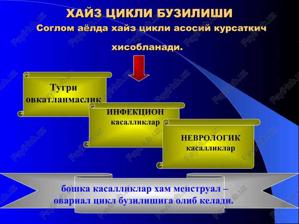 trel, gestogen, norgestimat) deksametazon 0,5-0,25 mg kuniga neyroalmashuv – endokrin sindromi (naes) patogenezida katnashadi gipotalamus, gipofiz, buyrak usti bezi, tuxumdon va lekrov tukimasi: gipofiz gipofizda aktg va gonadotropin ishlab chikarish ritmining buzilishi endorfin prl dofamin buyrak usti bezi kortizol aldosteron jinsiy gormonlar itsenko – kushinkaga xarakterli gipertenziya giperinsulinonemiya insulin mikdorining konda oshishi modda almashuvi buzilishi klinik kurinishi xayz tsiklining ikkilamchi uzgarishlari → dmk girsutizm «nigroizli akantoz» terida semizlik imt ( 30 dan yukori) va ba/sa nisbati (0,85 oshishi) diagnostik kriteriyalari kasallikning boshshanishi neyroinfektsiya, vajoxat, asoratli tugruk abortlar bilan boglik; «kushingoid» semizlik, dumba, korin, kukrak bezlari terisida trofik uzgarishlari «dientsefal» (gipotalamicheskix) simptomlar mavjudligi; xayz tsikli va generativ funktsiyaning buzilishi, jadallashgan semizlik fonida; metabolik uzgarishlar. gormonal diagnostika lpvp akgt kortizol prl prolaktin) lg va fsg insulin gbjs (globulin boglovchi jinsiy steroidlar) t testos-teron dea-e konda (degidraepi- androsteron) 17 ks siydikda (kstosteroidi) lpnp trigli tseridlar n davolash tana vaznini normallashtirish (reduktsion parxez, ochlik …