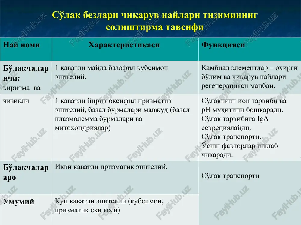 yirik so'lak bezlari - Page 5