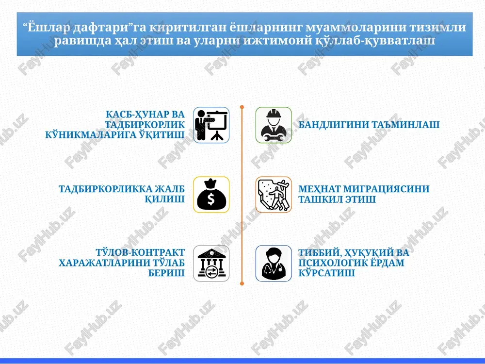 osida kreditlar 6 oygacha imtiyozli davr bilan 3 yildan ko'p bo'lmagan muddatga markaziy bankining asosiy stavkasida beriladi mikrokreditbank savdo-sanoat palatasi, “yoshlar – kelajagimiz” jamg'armasining hududiy bo'linmalari joylarda tadbirkorlik faoliyatini yo'lga qo'yish istagini bildirgan yoshlarning tadbirkorlik ko'nikmalarini oshirish va biznes loyihalarini tuzishga ko'maklashadi “yoshlar daftari”ga kiritilgan yoshlarni tadbirkorlikka jalb qilish this template was inserted from power-user, the productivity add-in for powerpoint, excel and word. get thousands of templates, icons, maps, diagrams and charts with power-user. visit https://www.powerusersoftwares.com/! 8 “yoshlar daftari”ga kiritilgan yoshlarning xorijda xavfsiz, tartibli va qonuniy mehnat migratsiyasini tashkil etish tashqi mehnat migratsiyasi agentligining hududiy filiallari tashqi mehnat migratsiyasi agentligining hududiy filiallari tashqi mehnat migratsiyasi agentligining xorijdagi vakolatxonalari talab yuqori bo'lgan kasblarga va xorijiy tillarga o'qitish davlat va nodavlat ta'lim tashkilotlarida “ishga marhamat” monomarkazlari kasb-hunarga o'qitish markazlari qisqa muddatli kasb-hunarga o'qitish kurslari mahalla aholisini kasb-hunarga o'qitish maskanlari chet elda bo'lish davrida huquqlarini himoya qilish xorijiy ish beruvchi korxonalarda ish bilan …