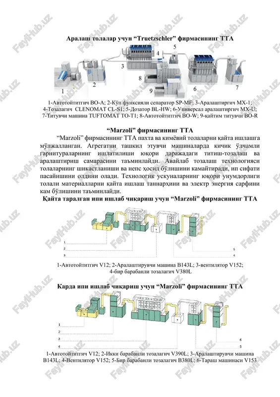 rieter firmasining texnologik uskunalar zanjiri - Page 5