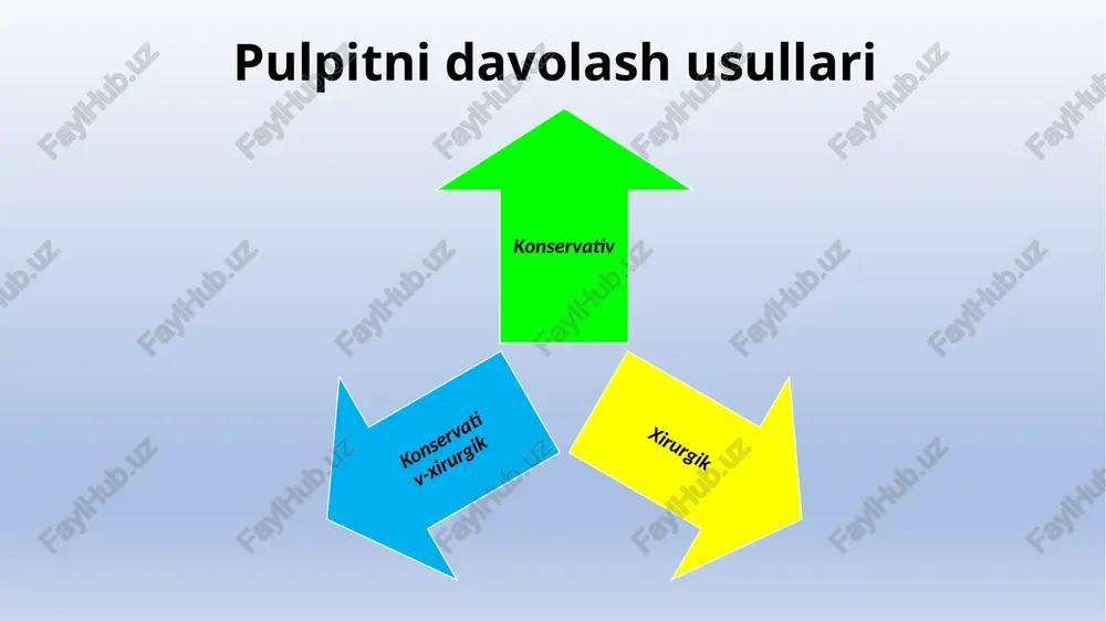droksiapatit (tabiiy va sun'iy), "algipore", kollagen va boshqalar. boshqa vositalar gialuronidaza, edta, dimexid (dmso), kaolin, sink oksidi, novokain, turli yog'lar (chinnigullar, dengiz shimoli, shaftoli, evkalipt, vitaminlarning yog'li eritmalari va boshqalar). tish pulpasida yallig'lanish jarayonini to'xtatish uchun "septodont" kompaniyasi "pulpomixine" pastasini ishlab chiqdi, deksametazon va keng spektrli antibiotiklardan iborat - framitsetin va polimiksip. kortikosteroid to'g'ridan-to'g'ri yallig'lanishga qarshi ta'sirga ega, shish, qon tomirlarining siqilishi va pulpa ishemiyasini tezda yo'q qiladi, bu esa undagi normal qon aylanishini tez tiklashga yordam beradi va patologik jarayonni qayta tiklanadigan qiladi. antibiotiklar karioz bo'shliqda va uning atrofidagi dentinda joylashgan patogen mikroflorani bostirishga yordam beradi. pulpaning o'tkir yallig'lanishi uchun birinchi yordam vositasidir. qisqa vaqt davomida (1-3 kun) qo'llaniladi va o'rnini bosuvchi dentin shakllanishiga olib kelmaydi. kelajakda patologik jarayonning qulay kursi bilan tish pulpasida metabolizmni normallashtiradigan va tish odontoblastlarining plastik funktsiyasini rag'batlantiradigan dorilarni qo'llash ko'rsatiladi. mineral trioksid agregati (mta) mta tarkibida portlend tsement komponenti mavjud bo'lib, kaltsiy gidroksidining chiqishi …