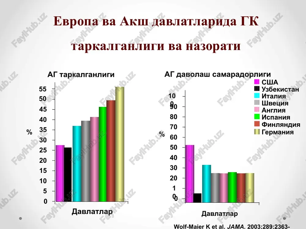 chen visokiy dobavochniy risk visokiy dobavochniy risk ochen visokiy dobavochniy risk ochen visokiy dobavochniy risk visokiy dobavochniy risk visokiy dobavochniy risk umerenniy dobavochniy risk umerenniy dobavochniy risk umerenniy dobavochniy risk nizkiy dobavochniy risk arterialnoe davlenie. mm hg drugie fr i zabolevaniya net drugix fr 1-2 fr assotsiirovannie klinicheskie sostoyaniya stepen 1 sad 140-159 ili dad 90-99 stepen 2 sad 160-179 ili dad 100-109 stepen 3 sad ≥ 180 ili dad ≥ 110 ≥ 3 fr, ms ili pom, sd ochen visokiy dobavochniy risk visokiy dobavochniy risk visokiy dobavochniy risk umerenniy dobavochniy risk sredniy risk nizkiy dobavochniy risk nizkiy dobavochniy risk sredniy risk normalnoe sad 120-129 ili dad 80-84 visokoe n sad 130-139 ili dad 85-89 ochen visokiy dobavochniy risk ustanovlennie zabolevaniya cc sistemi i pochek rekomendatsii esh/esc 2007 stratifikatsiya riska i prognoz gk ning diagnostikasi. shikoyatlari. anamnez. abni 3 marta ulchash. ab ning sutkalik monitoringi. fizikal kursatkichlar. ekg. exokg. laborator …