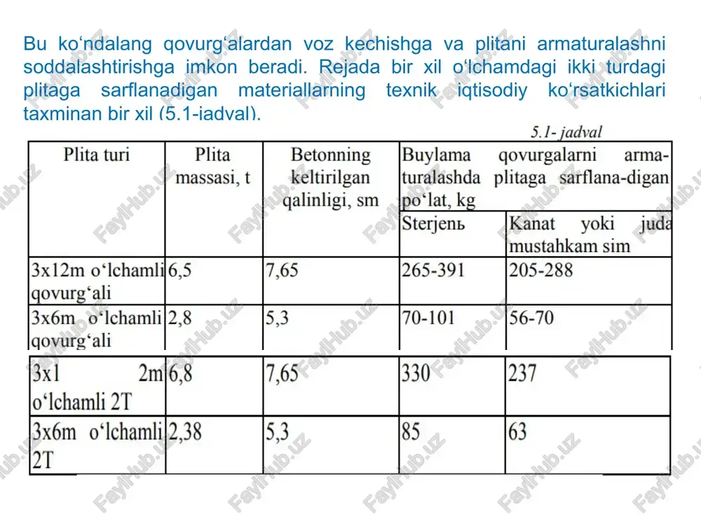 ilinadi va simmetrik armaturalanadi, chunki momentlar epyurasi, odatda ishorasi, o‘zgaruvchan bo‘ladi. tortqichdagi kuchlanishlar darhol armaturaga uzatiladi, bu maqsadda oldindan zo‘riqtirilgan kanatlardan foydalanish maqsadga muvofiqdir. tortqini osilib qolishini kamaytirish uchun har 5-6 m dan so‘ng ilgichlar o‘rnatiladi. katta oraliqli arkalar odatda ayrim qismlardan tashkil topgan yig‘ma holatda tayyorlanadi. (rasm). bunda tortqi oldindan tayanch bloklar bilan kuchlangan yaxlit deb ko‘zda tutiladi. arka seksiyalari o‘zaro qo‘yilgan detallarni keyingilari bilan chok birikmalarini bukib, payvandlash yordamida biriktiriladi. 3. yupqa devorli fazoviy ustyopmalar, qobiqlar. yupqa devorli fazoviy ustyopmalar tekis (yassi) tizimlardan (plita, to‘sin, ferma va boshqalardan) farqli o‘laroq yuk ostida ikkala yo‘nalishda ishlaydi. bunday konstruksiyalarga materialni eng kam sarflanadi. yupqa devorli fazoviy konstruksiyalar ularga samarali geometrik shakl berish tufayli temir-betonning ijobiy xossalaridan eng ko‘p samara bilan foydalanishga imkon beradi. yupqa devorli fazoviy temirbeton konstruksiyalar bilan oraliq tayanchlarsiz 1 gektargacha va undan katta maydonlarni yopish mumkin. yupqa devorli fazoviy ustyopmalarda ustunlar turi ko‘p hollarda 36x36, 40x40 m …