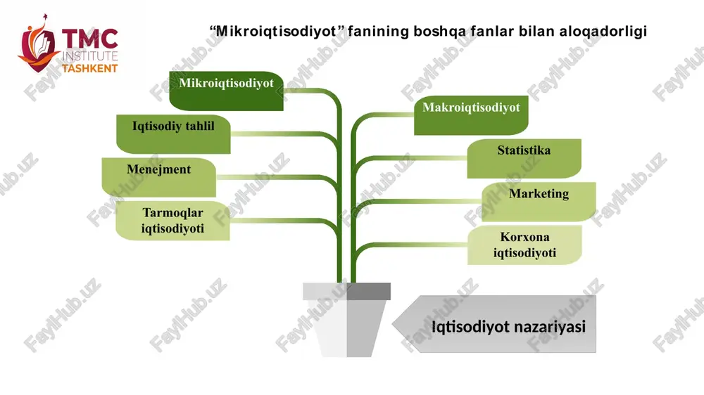 mikroiqtisodiyot - Page 5