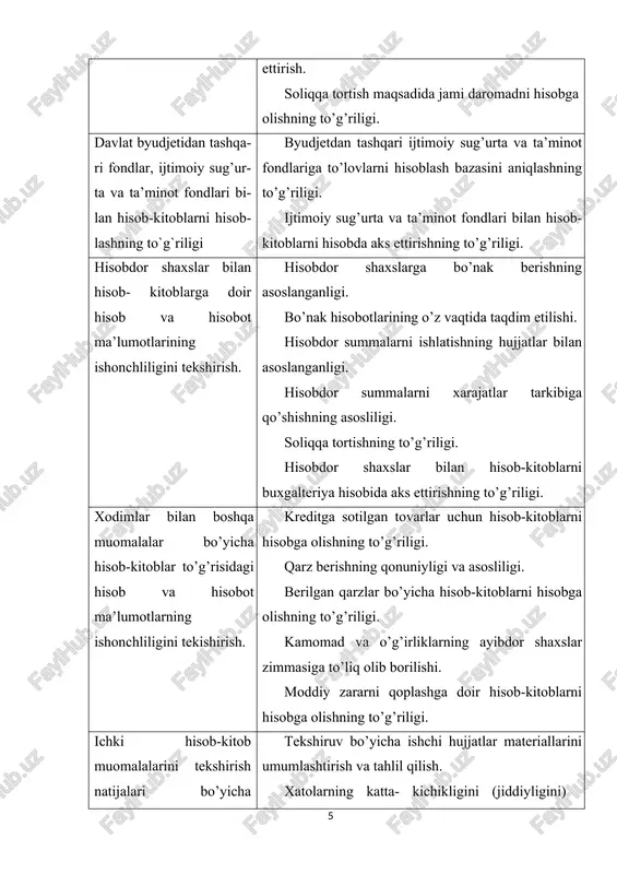 i. ishki hisob-kitob muomalalarini hisobga oladigan sshyotlar bo’yisha sintetik va analitik hisob registrlari korxonada qo’llaniladigan hisob shakliga (jurnal-order, memorial-order, jadval-avtomatlashtirilgan va b.) bog’liq. masalan, buxgalteriya hisobi jurnal-order shaklida yuritiladigan korxonalarda 7-ask, 8ask va 10-ask jurnal-orderlar, jadval-avtomatlashtirilgan (yoki kompyuterlashtirilgan) shaklida – 4210-«mehnat haqi bo’yisha berilgan bo’nak», 6510-«sug’urta bo’yisha to’lovlar», 6710-«mehnat haqi bo’yisha xodimlar bilan hisob-kitoblar», 6720-«deponentlangan mehnat haqi», 4220-«xizmat safari ushun berilgan bo’naklar», 4230-«umum xo’jalik xarajatlari ushun berilgan bo’naklar», 4290-«xodimlarga berilgan boshqa bo’naklar», 6870-»hisobdor shaxslardan qarzlar», 4710- «kreditga sotilgan tovarlar bo’yisha xodimlarning qarzlari», 4720-«berilgan qarzar bo’yisha xodimlarning qarzlari», 4730-«moddiy zararni qoplash bo’yisha xodimlarning qarzlari» va 4790-»xodimlarning boshqa qarzlari» sshyotlari bo’yisha debet va kredit oborotining mashinagrammalari tekshiriladi. dastlabki hujjatlar ishki hisob-kitob muomalalarini tekshirishda asosiy ma’lumot manbaasi hisoblanadi. jumladan, xodimlar va yollangan shaxslar bilan hisob-kitoblarni tekshirishda: ishga qabul qilish va boshqa ishga o’tkazish to’g’risidagi, ta’tilga shiqarish to’g’risidagi, mehnat shartnomasini to’xtatish to’g’risidagi buyruqlar; kontraktlar, mehnat shartnomalari; shtatlar jadvali; shaxsiy kartoshkalar(t-2sh); ish vaqtini hisobga olish …