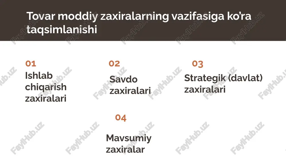 moliyaviy tashkilotlarda tovar-moddiy zaxiralar nazorati - Page 5