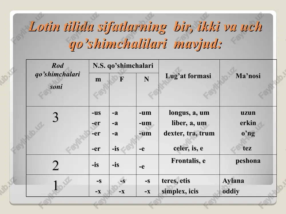 sifat so‘z turkumiva uning grammatik kategoriyalari - Page 5