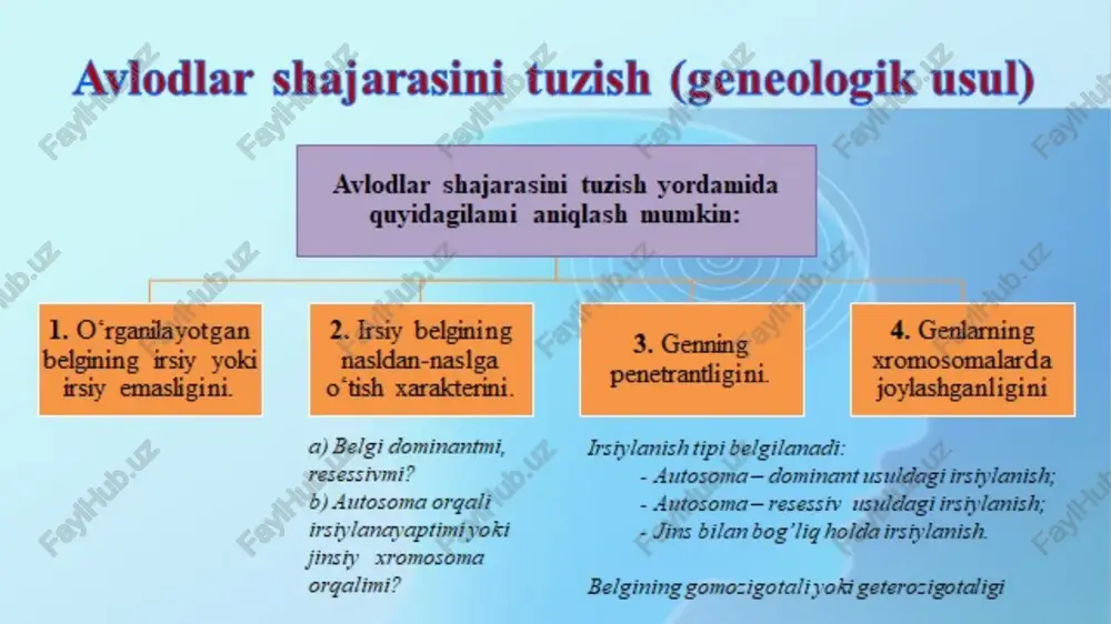 ri barmoqlar terisidagi tasvirlar bir xil bo‘lgan ikki kishini topib bo‘lmaydi. foydalanilgan adabiyotlar 1. xoliqov p.x. va boshqalar. "biologiya" davlat ilmiy nashriyoti. toshkent, 2005, 583 bet. darslik. 2. nishonboyev k.n, hamidov j.h.-"tibbiy biologiya va genetika" davlat ilmiy nashriyoti. toshkent, 2005. 210 bet. daslik step 1 step 2 step 3 step 4 e’tiboringiz uchun rahmat image2.png image3.png image4.png image5.png image6.png image7.png image8.png image9.png image10.png image11.png image12.png image13.png image14.png image15.png image16.png image17.png image18.png image19.png image20.png image21.png image22.png image23.jpeg image24.png image25.png image26.png image27.png image28.png image29.png image30.png image31.png image32.png image33.jpeg /docprops/thumbnail.jpeg