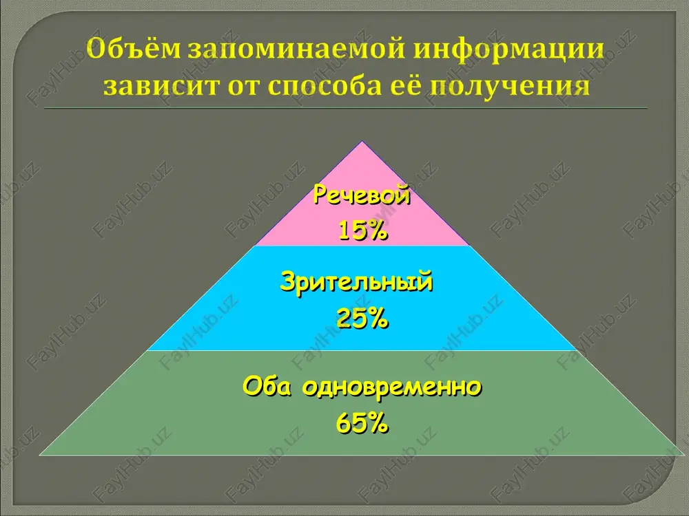 takje prinadlejit otkritie «effekta kraya» — yavleniya, pokazivayushego, chto luchshe vsego zapominaetsya material, naxodyashiysya v nachale i v kontse. yujnoafrikanskiy politicheskiy deyatel yan xristian smets v preklonnom vozraste viuchil naizust 5000 knig, a birmanets visittabm vumsa v 1974 prochel naizust 6000 stranits buddiyskix kanonicheskix tekstov. yaponets xideaki tomoeri nazval po pamyati chislo "pi" s tochnostyu do 40 000 znakov posle zapyatoy. mexmed ali xalisi iz ankari 14 oktyabrya 1967 goda prochel na pamyat 6666 stixov korana za shest chasov. sovershenstvo pamyati mexmeda bilo udostovereno dyujinoy prisutstvovavshix pri chtenii akademikov. valeriy lavrinenko zapominaet 100 znakov za dve s polovinoy minuti, a 200 - za tri, delaya pri etom maksimum dve-tri oshibki. on vosproizvodit chisla v lyubom poryadke i opishet vneshnost lyudey, predlojivshix eti chisla. osobenno polezna pamyat na telefonnie nomera. kitaets gu yanlin v svoi 26 let pomnit 15 tisyach telefonnix nomerov xarbina. paula prentis, operator spravochnoy slujbi na tasmanii, pomnit …