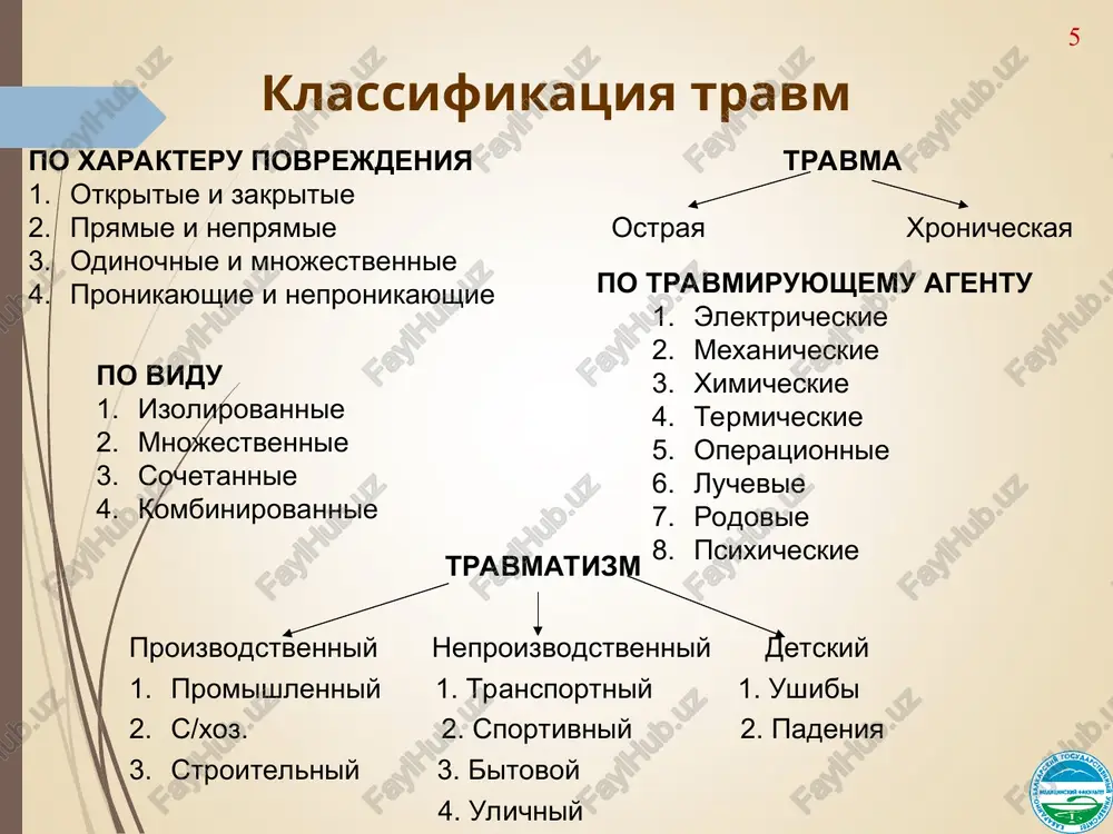 iz vsex perenesshix politravmu. v zavisimosti ot stepeni tyajesti letalnost sostavlyaet ot 10 do 90%. * 3 gruppi opasnosti povrejdeniy * neposredstvennie opasnosti, razvivayushiesya v moment travmi ili v pervie chasi posle nee krovotechenie, privodyashee k ostroy anemii, kollaps, shok, povrejdeniya jiznenno vajnix organov. blijnie opasnosti, kotorie viyavlyayutsya v raznie sroki (ot neskolkix chasov do neskolkix nedel) posle travmi mestnaya gnoynaya infektsiya (nagnoenie rani, peritonit, plevrit i dr.), obshaya gnoynaya infektsiya (sepsis), gazovaya gangrena, stolbnyak i dr. obshirnie zakritie povrejdeniya narushenie pitaniya tkaney i ix raspad mogut vizvat travmaticheskiy toksikoz pozdnie opasnosti i oslojneniya * xronicheskaya gnoynaya infektsiya (xronicheskiy osteomielit, svishi i dr.), narusheniya trofiki tkaney (troficheskie yazvi) obrazovanie rubtsov, narushayushix funktsiyu organa (kontraktura, travmaticheskaya epilepsiya i dr.) razlichnie anatomicheskie i funktsionalnie defekti organov i tkaney. opasnosti travm golovi krovopoterya perelom kostey cherepa sotryasenie golovnogo mozga vnutricherepnaya gematoma * posledstviya travmi glaza i okologlaznichnoy oblasti * perelom i smeshenie stenok …