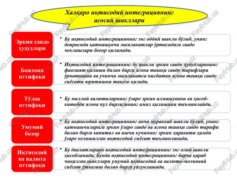 xalqaro iqtisodiy integratsiya - Page 5