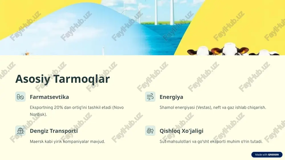 daniya iqtisodiyoti: 2024–2025 - Page 5