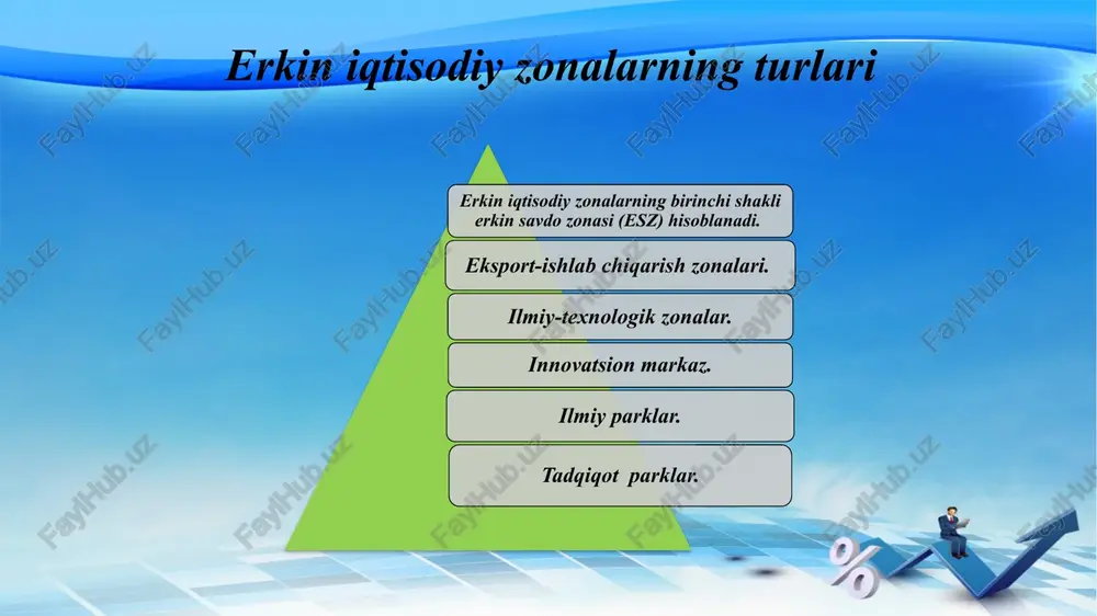da bir necha o'nlab offshor zonalar mavjud (manbalarda 46ta deb ham berilgan). aniq raqam mavjud emas, chunki ularning yagona ta'rifi yo'q: turli qonunlar yurisdiktsiyalarni bunday hududlarga tasniflash uchun turli mezonlardan foydalanadi. 1. klassik offshor zonalar. bu hududlarda korxonalar soliqlar va moliyaviy hisobotlardan ozod etilgan bo‘ladi. 2. soliq yuki past bo‘lgan offshor zonalar; 3. korxonalarni ro‘yxatdan o‘tkazish, biznesni yuritish va soliq to‘lovi bo‘yicha ayrim imtiyozlarga ega offshor zonalar. offshor zonalar shakllari: dunyo offshor zonalari rossiya iqtisodiyotiga jalb etilgan va chetga chiqarilgan xorijiy investitsiyalar tarkibi, 2014 yil soliq qo‘mitasi matbuot xizmatining ma’lum qilishicha, hujjat loyihasida jarimalarni emas, balki muddatlarni o‘zgartirish ko‘zda tutilgan. «eski tartibda, dastlabki 180 kun - bu jarima solinmaydigan muddat. ya’ni, agar tadbirkor o‘z tovarlarini chet elga yuborsa va jo‘natilganidan keyin 180 kun ichida uning uchun pul oladigan bo‘lsa, jarimaga tortish mumkin emas. agar keyingi 180 kun ichida ham pul olinmasa, jarima debitorlik qarzining 10 foizini tashkil qiladi, keyingi 180 …