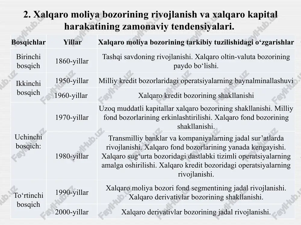 o‘liq summada to‘lov manbaidan soliq ushlanmasdan to‘liq to‘lanadi yevroobligatsiyani 2 ta turi yevrobond va yevronot mavjud evroobligatsiya daromadni to‘lanishdan usulidan kelib chiqib: 1.qat’iy foiz stavkasi bilan 2.nolli kupon bilan 3.kapital o‘sishi bilan (joylashtirish nominal qiymatiga teng, qoplash yuqori narxlar bo‘yicha) qoplanish usuli bo‘yicha: 1.opsion sotib olishga (emmitent belgilangan muddatdan avval qoplash huquqiga ega bo‘ladi) 2.opsion sotishga (investor belgilangan muddatdan avval qoplash ququqiga ega bo‘ladi) 3.opsion sotish va sotib olishga 4.mudddatidan avval qoplash huquqisiz (qoplash belgilan muddatda) yevroobligatsiya chiqariladi: yagona to‘lash muddatida, bir necha muddatlarda muddatidan oldin qoplash depozitar tilxat – fond bozorida erkin aylanadigan, xorijiy kompaniya aksiyalariga bilvosita egalik qilish shaklidagi ikkilamchi qimmatli qog‘ozdir amerika depozitar tilxati (adr) global depozitar tilxati adr-1, adr-2 adr-3, adr-4 yangi emissiya adr ni 95 foizi 3 ta bank—bank of new york, citibank va j.p.morgan chase. adr nominali aqsh dollarida va amerika fond birjalarida, shuningdek birjadan tashqari savdo tizimida muomalada bo‘ladi. xomiylik qilinmaydigan adr programmasida …