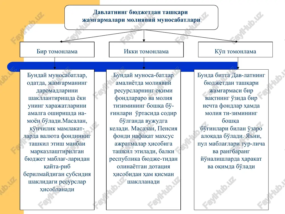 mg'armasi mablag'laridan moliyalashtiriladigan boshqa kompensatsion (tovon) to'lovlar(i). qonunga mos ravishda pensiya jamg'armasi mablag'laridan moliyalashtiriladigan boshqa kompensatsion (tovon) to'lovlar(i). dexqon xo'jaligi a'zolari tomonidan ixtiyoriy ra-vishda to'lanayotgan sug'urta badallari majburiy ajratma, to'lov va badallarni o'z vaqtida to'la-magan yuridik shaxslardan undiriladigan jarima va penyalar qonun bo'yicha taqiqlanmagan boshqa manbalar, shuning-dek, xorijiy in-vestitsiyalar va kreditlar, ixtiyoriy to'lanadigan ba-dallar ishlamayotgan fuqarolarga 16 yoshga to'lmagan bolalikdan nogiron farzandlarning ota-onasidan biriga qo'shimcha beriladigan oylik to'lov - qonunga mos ravishda pensiya jamg'armasi mablag'laridan moliyalashtiriladigan boshqa kompensatsion (tovon) to'lovlar(i). ijtimoiy ta'minot bo'limi tomonidan belgilangan pen-siyalar davlat pensiya ta'mi-noti huquqiga ega bo'lmagan mehnatga layoqatsiz, nuroniy va bolalikdan nogi-ron bo'lgan fuqaro-larga nafaqalar qonunga mos ravishda jamg'arma mablag'laridan moliyalashti-riladigan boshqa kompensatsion (tovon) to'lovlar(i) ijtimoiy ta'minot bo'limi tomonidan belgilangan pen-siyalar vaqtinchalik mehnatga layoqat-sizligi uchun nafaqalar homiladorlik va tug'ish uchun nafaqalar farzand tug'ilganligi uchun suyunchi nafaqasi motam marosimlarini bajarish uchun beriladigan nafaqa qonunga mos ravishda pensiya jamg'armasi mablag'laridan moliyalashtiriladigan boshqa kompensatsion (tovon) to'lovlar(i). pensiya …