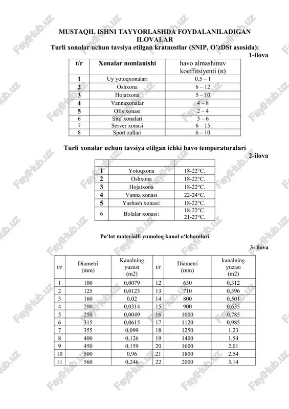 turar joy binolarini ventilyatsiya tizimlarini loyihalash - Page 5