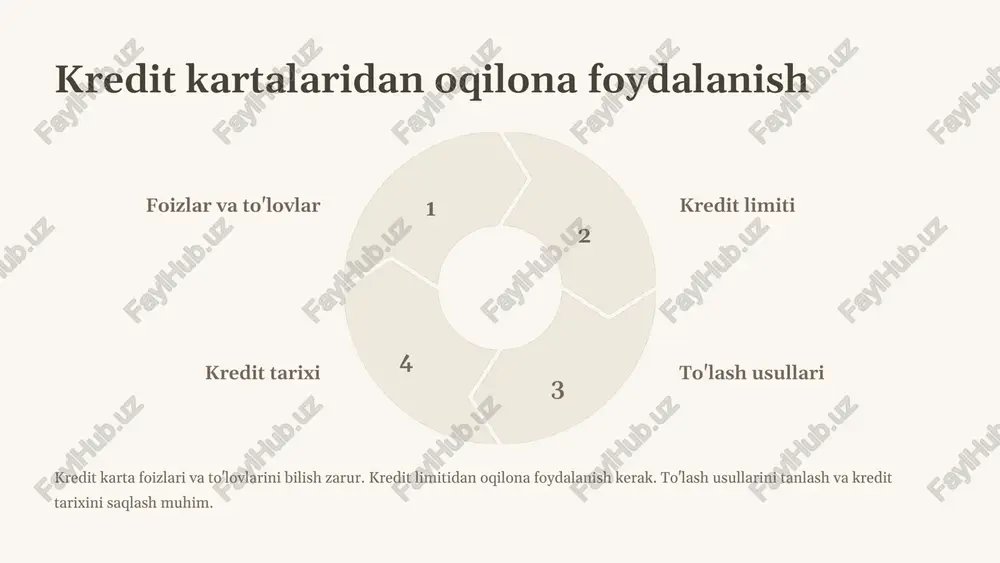 qarz va moliyaviy savodxonlikni to’g’ri boshqarish - Page 5