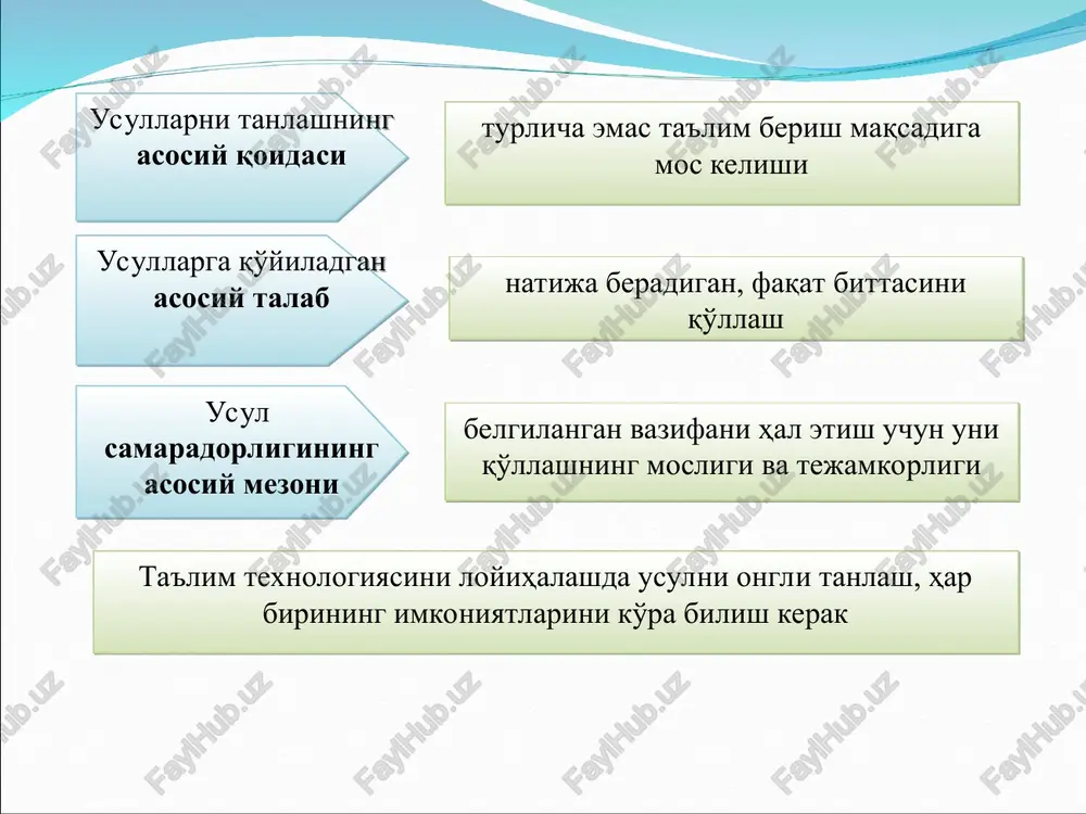 ta'lim metodlari-ta'lim texnologiyasining tarkibi - Page 5