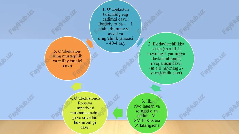 bekistonning eng yangi tarixi” o’quv faninig obyekti aniq tarixiy davr, makon, zamon va minraqaviy chegaralar, ma’lum bir xalq, millat, mamlakat tarixi bilan bog’liq bo’lib, shular doirasidagi voqea va hodisalarning bir butun va yaxlitlikda o’z ichiga oladi. sog‘lom avlod intellektual salohiyatli, ma’naviy barkamol avlod komil inson milliy tarixni milliy ruh bilan yaratish kerak. aks holda uning tarbiyaviy ta'siri bo'lmaydi. biz yoshlarimizni tarixdan saboq olish, xulosa chiqarishga o'rgatishimiz, ularni tarix ilmi, tarixiy tafakkur bilan qurollantirishimiz zarur. shavkat mirziyoyev o‘zbekistonga yigirma besh yil rahbarlik qilgan, o‘zbek xalqining buyuk farzandi sharof rashidov (1959-yil 15-mart – 1983-yil 31-oktyabrgacha) ham o‘limidan keyin siyosiy qatag‘onga uchragan edi. 2017-yil 27-martda o‘zbekiston respublikasi prezidentining “atoqli davlat arbobi va yozuvchisi sharof rashidov tavalludining 100 yilligini nishonlash to‘g‘risida”gi qarori qabul qilindi. o‘tgan asrning 80-yillarida ham minglab yurtdoshlarimiz adolatsizlik qurboni bo‘lgan. “paxta ishi”, “o‘zbek ishi” degan soxta ayblovlar bilan respublikamiz bo‘yicha 40 ming kishi tergov qilingan, 5 ming nafari jinoiy javobgarlikka tortilgan. …