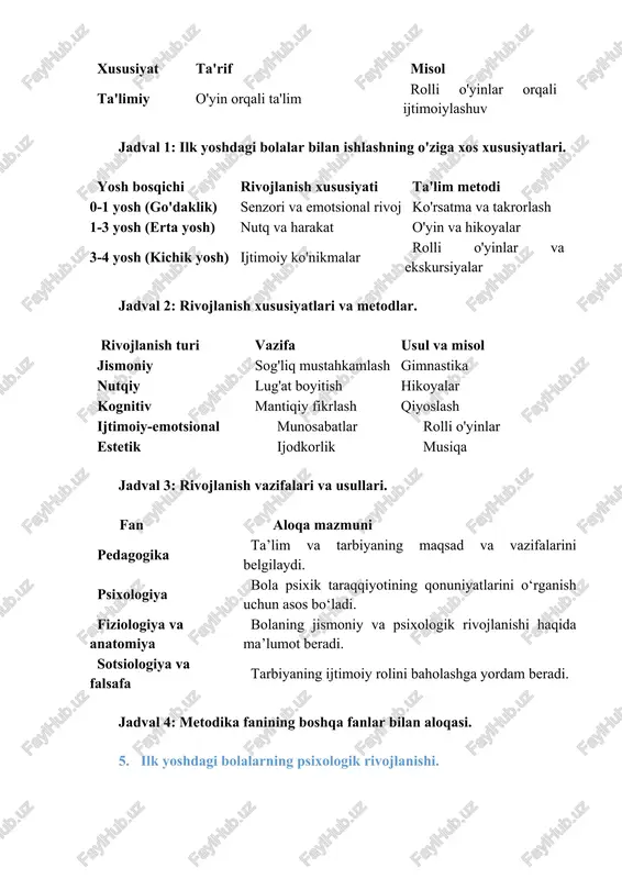 imoiy mohiyatini tushunishga yordam beradi. bola jamiyatning a’zosi sifatida qanday shakllanishi va tarbiyaning jamiyat taraqqiyotidagi roli aynan shu fanlar orqali o‘rganiladi. ilk yoshdagi bolalar bilan ishlash metodikasi fani bolaning kelajagi uchun muhim hisoblanadi. bu fan, ilmiy asoslarga tayanib, bolaning rivojlanishi uchun optimal sharoitlarni yaratishga yordam beradi. u nafaqat pedagoglarga, balki ota-onalarga ham bolani to‘g‘ri tarbiyalash va uning salohiyatini yuzaga chiqarishda yordam beradi. xususiyat ta'rif misol psixologik emotsional rivojlanish, "men" tushunchasi shakllanishi individual e'tibor, ijtimoiy o'yinlar fiziologik harakat ko'nikmalarining rivojlanishi, sog'liq mustahkamlash ertalabki gimnastika, faol o'yinlar ijtimoiy ota-onalar va tarbiyachilar bilan munosabat oilaviy faoliyatlar, maslahatlar ta'limiy o'yin orqali ta'lim rolli o'yinlar orqali ijtimoiylashuv jadval 1: ilk yoshdagi bolalar bilan ishlashning o'ziga xos xususiyatlari. yosh bosqichi rivojlanish xususiyati ta'lim metodi 0-1 yosh (go'daklik) senzori va emotsional rivoj ko'rsatma va takrorlash 1-3 yosh (erta yosh) nutq va harakat o'yin va hikoyalar 3-4 yosh (kichik yosh) ijtimoiy ko'nikmalar rolli o'yinlar va ekskursiyalar jadval 2: …