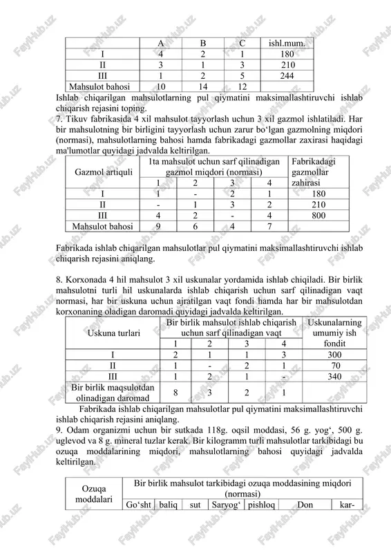 onditer fabrikasida 3 xil karamel ishlab chiqarish uchun uch xil xomashyo ishlatiladi. korxonadagi i xomashyoning zaxirasi 600 t., ii xomashyoning zaxirasi 240 t. va iii xomashyoning zaxirasi 120 t. bo‘lsin. 1 t. karamel ishlab chiqarish uchun sarf qilinadigan turli xomashyoning miqdori hamda korxonani turli karamellar ishlab chiqarishdan oladigan daromadi quyidagi jadvalda keltirilgan. xomashyo turlari karamellar xomashyozahirasi 1 2 3 i 0,6 0,5 0,4 600 ii 0,4 0,2 0,3 240 iii - 0,3 0,3 120 daromad(doll) 140 150 130 korxonaning daromadini maksimallashtiruvchi ishlab chiqarish rejasini toping. 6. uchta a,v,s mahsulotlarni ishlab chiqarish uchun 3 xil xomashyo ishlatiladi. hammasi bo‘lib i xomashyo 180 kg. ii xomashyo 210 kg. va iii xomashyo 244 kg. dan oshmagan miqdorda ishlatish mumkin. har bir mahsulotning bir birligini ishlab chiqarish uchun sarf qilinadigan turli xomashyolarning miqdori (normasi) hamda ishlab chiqariladigan mahsulotlarning bahosi quyidagi jadvalda keltirilgan. homashyo mahsulot turlari xomashyo ishl.mum. a v s i 4 2 1 …