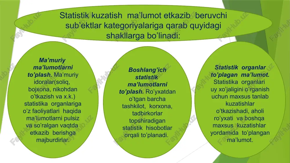 h yo’llari va usullari kuzatish materiallarini tekshirish yo’llari va usullari tashqi jihatdan tekshirish statistik formulyar unsurlarini tekshirish belgilangan usullarga rioya qilishni tekshirish ichki jihatdan tekshirish arifmetik nazorat mantiqiy nazorat taqqoslash ekspert va keng ommani jalb qilish statistik kuzatish xatolari va ularni aniqlash yoʼllari har qanday kuzatish, qanchalik yaxshi tashkil etilib amalga oshirilmasin, xatolardan xoli boʼlmaydi. maʼlumotlarni toʼplash jarayonida yoʼl qoʼyilgan xatolar kuzatish xatolari deb ataladi. juda katta aniqlikka ega boʼlgan oʼlchov vositalari yordamida bajariladigan bir predmetli kuzatishlarda ham xatolar boʼladi. kuzatish xatolari ikki turga boʼlinadi: a) muntazam xatolar va b) tasodifiy xatolar. kuzatish xatolari - bu maʼlumotlarni toʼplash jarayoniga xos xatolardir muntazam xatolar oʼz navbatida ikki xil boʼladi: a) oʼlchov xatolari va b) xususiy xatolar yaʼni kuzatuvchi shaxs xatolari. qisman kuzatishlarda voqealarni hisobga olish jarayonida qayd qilish va arifmetik xatolar bilan bir qatorda muntazam xatolar ham uchraydi. ular gʼarazli va gʼarazsiz boʼladi. g’arazli xatolar biror maqsadni koʼzlaydi. begʼaraz xatolar esa …