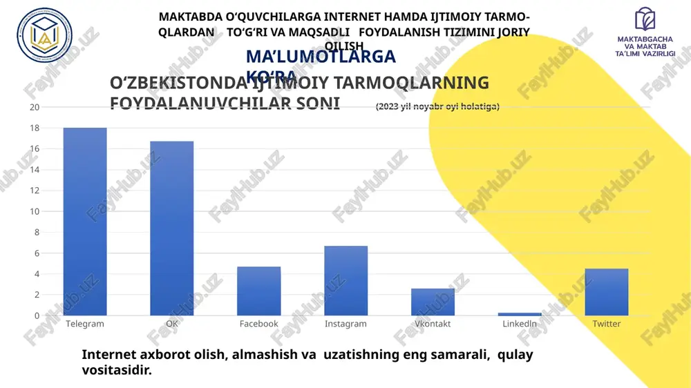 nikmalarini rivojlantirish. 2. amaliy mashg‘ulotlarning samarasini oshirish xorijiy tajribalar, ayniqsa aqsh va evropadagi dasturlar, amaliy mashg‘ulotlarga katta e'tibor qaratadi. bu: seminarlar va treninglar: o‘quvchilarga internet va ijtimoiy tarmoqlardan to‘g‘ri foydalanish bo‘yicha amaliy ko‘nikmalarni berish. proekt va loyiha ishlari: o‘quvchilarning qiziqqan mavzular bo‘yicha onlayn tadqiqot qilishlari va loyihalar yaratishlari uchun imkoniyatlar yaratish. 3. o‘quv dasturlarini boyitish xorijiy maktablarda raqamli savodxonlikni o‘quv dasturlariga kiritish juda keng tarqalgan: ta'lim texnologiyalari integratsiyasi: finlandiya va singapur kabi mamlakatlar maktablarda raqamli vositalar va texnologiyalardan samarali foydalanish bo‘yicha keng qamrovli dasturlarni amalga oshiradilar. raqamli fuqarolik o‘quv dasturlari: common sense media va mediasmarts kabi tashkilotlar tomonidan yaratilgan dasturlar. 4. ota-onalar va o‘qituvchilarni jalb qilish o‘quvchilarning onlayn xavfsizligini ta’minlashda ota-onalar va o‘qituvchilarning roli katta: ota-onalar uchun seminarlar: kanada va avstraliyada ota-onalar uchun onlayn xavfsizlik bo‘yicha maxsus resurslar va treninglar tashkil etiladi. o‘qituvchilar malakasini oshirish: xorijda o‘qituvchilarni internet va ijtimoiy tarmoqlardan to‘g‘ri foydalanish bo‘yicha malaka oshirish kurslariga jalb qilish tajribasi …