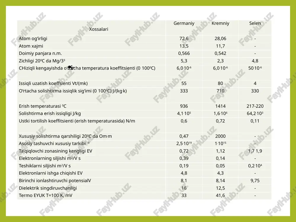 elektrotexnika va konstruktorlik materiallar fani - Page 5