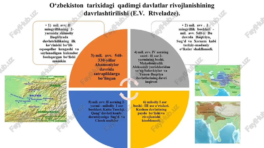 zma manbalarida tilga olingan gabaza, paretaka, bubakena o'lkalari, sug'd va xorien qal'asi kabi aholi manzili hamda tog'li qal'alarning lokalizatsiyasi mavjud tarixiy va arxeologiya manbalari asosida aniqlashtirildi. shimoliy baqtriya hududiga tashrif buyurgan xitoy savdogar, elchi, budda kohinlarning esdalik asarlarida kushon davri tarixiy geografiyasiga oid ma'lumotlarini o'rganish asosida shimoliy baqtriya kushon podsholigi davrida buyuk ipak yo'li bo'ylab savdo-sotiq rivojlangani va bu aloqalar tufayli dunyo dinlaridan biri buddaviylik tarmita-termizga kirib kelganligi hamda bu jarayonda termiz markaz rolini bajargani tadqiq etildi. kushon podsholigining tarix sahnasidan ketishi milodiy iii asrning 40–50-yillarida sodir bo'lgan. shu davrdan baqtriya hududlari kushonshahr deb nomlangan. kushon-sosoniylar podsholigi (230-365) to'maris turon xalqlarining ahamoniylar bosqiniga qarshi kurashiga rahbarlik qilgan jasur sarkarda. qadimgi yunon tarixchisi gerodotning “tarix” (mil. avv. v asr) asarida yozilishicha, ahamoniylar davlati asoschisi kir ii mil. avv. 530-yilda turonga bostirib kirganida, to'maris massagetlar qabilasining malikasi bo'lgan. massagetlar bu paytda amudaryo (araks) bo'ylari va qizilqumda yashashgan. to'maris massagetlar podshosining xotini bo'lib, …
