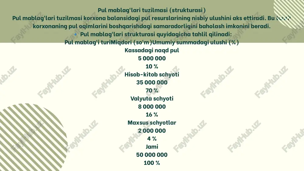 pul mablag‘lari tarkibi, tuzilishi va dinamikasi tahlili - Page 5