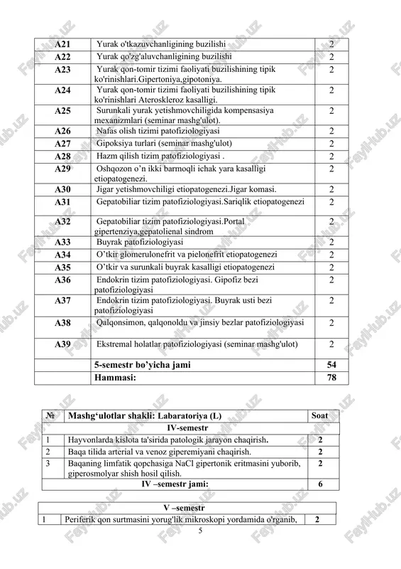 vi buzilishi 2 23. yog’lar almashinuvining irsiy buzilishlari 2 4-semestr bo’yicha jami 46 5-semestr 24. gemostaz mexanizmlari va uning patologiyasi 4 25. genetik xastaliklarning molekulyar diagnostikasi asoslari 4 26. essensial gipertoniya patogenezining zamonaviy aspektlari 4 27. onkoviruslar, ularning tarqalish yo’llari, o’sma hosil qiluvchi ta'siri 4 28. kanserogenez, unda hujayra onkogenlarining ahamiyati 4 29. qonning fizik-kimyoviy xususiyatlari o’zgarishlari 4 30. gemorragik diatezlarning ko’rinishlari 4 31. gipovolemiyalarda qon aylanishining o’zgarishlari 4 32. mutloq va nisbiy toj tomir yetishmovchiligi. 4 33. yurak ishemik kasalligi, uning shakllari, sabablari va rivojlanish mexanizmlari 4 34. perikard patologiyasida yurak funksiyasining buzilishlari 4 35. arterial gipotenziyalar, ularning turlari, sabablari va rivojlanish mexanizmlari 4 36. gipotoniya patogenezining zamonaviy aspektlari 4 37. simptomatik arterial gipertenziya 4 38. havo ifloslanishining o’pka patologiyasidagi ahamiyati. 2 39. o’pkaning metabolik funksiyalari va ularning buzilishlari 2 40. oshqozon yarasi kasalligi: etiologiyasi va patogenezidagi zamonaviy aspektlar 2 41. ovqatlanishning buzilishi – jigar patologiyasining sababi 2 42 …