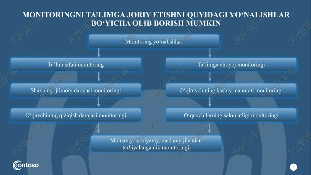kama qilinadi amaldagi holat (xorijda) finlandiyadagi maktablarning o‘quv dasturi “o‘qish orqali o‘rganish”, “bilishdan bajara olishgacha” tamoyili asosida ta’lim va tarbiya beriladi. taklif finlandiyadagi maktablarning o‘quv dasturi “o‘qish orqali o‘rganish”, “bilishdan bajara olishgacha” tamoyili asosida ta’lim va tarbiya beriladi. 17 amaldagi holat (o‘zbekistonda) 3-chorakda 6-7-sinflardan ona tili va adabiyot, matematika, rus tili, biologiya, tarix, xorijiy tillardan 2- blokdan iborat test sinovlari olinadi. natijasi direktor huzuridagi ishlab chiqarish yig‘ilishida muhokama qilinadi. amaldagi holat (xorijda) finlandiyadagi maktablarning yana bir muhim jihati- bu bolalar salomatligi va baxtini, ayniqsa boshlang‘ich maktabning birinchi yillarida muntazam ravishda monitoring qilib boradi. ko‘pgina mamlakatlarda haftalik, choraklik, yillik sinov bosimi yuqori bo‘lishiga qaramasdan, finlandiyadagi maktablarda raqobat, muvaffaqiyatsizlik yoki birinchi va oxirgi o‘rinda bo‘lish haqida tashvishlanmaydi. finlandiya ta’lim tizimida davlat muvaffaqiyatini qo‘llab-quvvatlovchi ko‘plab jihatlar mavjud. finlandiyaning tarixi, madaniyati va qadryatlari bilan bog‘liq. taklif ichki monitoringni barcha hududlarda, barcha maktablarda bir vaqtni o‘zida bir xil sinflarda olinishini yo‘lga qo‘yish, bu esa respublikani …