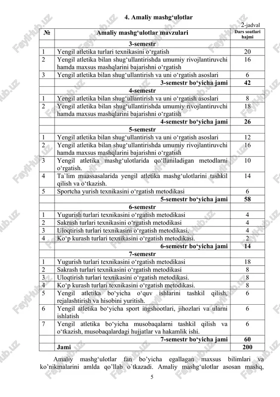 i o‘rgatish metodikasi. 4 4 ko‘p kurash turlari texnikasini o‘rgatish metodikasi. 2 6-semestr bo‘yicha jami 14 7-semestr 1 yugurish turlari texnikasini o‘rgatish metodikasi 18 2 sakrash turlari texnikasini o‘rgatish metodikasi 8 3 uloqtirish turlari texnikasini o‘rgatish metodikasi. 8 4 ko‘p kurash turlari texnikasini o‘rgatish metodikasi. 8 5 yengil atletika bo‘yicha o‘quv ishlarini tashkil qilish, rejalashtirish va hisobini yuritish. 6 6 yengil atletika bo‘yicha sport ingshootlari, jihozlari va ularni ishlatish 6 7 yengil atletika bo‘yicha musobaqalarni tashkil qilish va o‘tkazish, musobaqalardagi hujjatlar va hakamlik ishi. 6 7-semestr bo‘yicha jami 60 jami 200 amaliy mashg‘ulotlar fan bo’yicha egallagan maxsus bilimlari va ko’nikmalarini amlda qo’llab o`tkazadi. amaliy mashg‘ulotlar asosan mashq, aylanma trenirovka, o`yin va musobaqa metodlaridan foydalangan holda olib boriladi. 5. seminar mashg‘ulotlari 3-jadval № seminar mashg‘ulotlar mavzulari dars soatlari hajmi 3-semestr 1 yengil atletika va uning turlari rivojlanishining tarixiy tavsifi 2 2 o‘zbekistonning jismoniy tarbiya tizimida yengil atletikaning o‘rni 2 3 yengil …