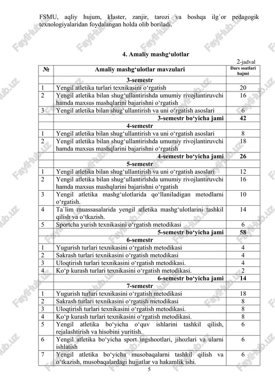 yugurish turlari texnikasini o‘rgatish metodikasi 4 2 sakrash turlari texnikasini o‘rgatish metodikasi 4 3 uloqtirish turlari texnikasini o‘rgatish metodikasi. 4 4 ko‘p kurash turlari texnikasini o‘rgatish metodikasi. 2 6-semestr bo‘yicha jami 14 7-semestr 1 yugurish turlari texnikasini o‘rgatish metodikasi 18 2 sakrash turlari texnikasini o‘rgatish metodikasi 8 3 uloqtirish turlari texnikasini o‘rgatish metodikasi. 8 4 ko‘p kurash turlari texnikasini o‘rgatish metodikasi. 8 5 yengil atletika bo‘yicha o‘quv ishlarini tashkil qilish, rejalashtirish va hisobini yuritish. 6 6 yengil atletika bo‘yicha sport ingshootlari, jihozlari va ularni ishlatish 6 7 yengil atletika bo‘yicha musobaqalarni tashkil qilish va o‘tkazish, musobaqalardagi hujjatlar va hakamlik ishi. 6 7-semestr bo‘yicha jami 60 jami 200 amaliy mashg‘ulotlar fan bo’yicha egallagan maxsus bilimlari va ko’nikmalarini amlda qo’llab o`tkazadi. amaliy mashg‘ulotlar asosan mashq, aylanma trenirovka, o`yin va musobaqa metodlaridan foydalangan holda olib boriladi. 5. seminar mashg‘ulotlari 3-jadval № seminar mashg‘ulotlar mavzulari dars soatlari hajmi 3-semestr 1 yengil atletika va uning …