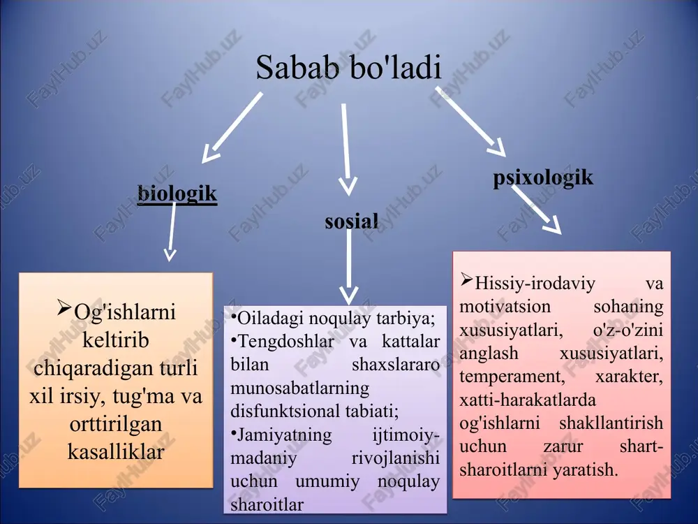 xatti-harakatlarimizda aks etadi. barcha arxetiplar qutbli zaryadlangan. asosiy arxetiplar: puer, anima va animus, qirol va qirolicha, trickster, senex, shadow, self. zo'ravonlik soya tomonda. * arxetipik kompleks arxetipik kompleks - bu u yoki bu arxetipning ta'sirchan zaryadlangan ruhiy energiyasi bo'lib, u insonning ongli munosabatiga ongsiz ravishda ta'sir qiladi va individuallashuvning o'tishiga to'sqinlik qiladi. * o'z-o'zini qo'zg'atish - travmada chuqur fiksatsiya paydo bo'ladi (o'z joniga qasd qilish). deviant xulq-atvor ortiqchalik - ota-onalar juda ko'p sevgi beradilar, lekin ayni paytda ular oilada g'azabning namoyon bo'lishi va ifodalanishini taqiqlaydi (sadizm). etarlilik - e'tiborning etishmasligi, e'tiborsizlik yoki bolaning ehtiyojlarini qondirishdan bosh tortish (qo'shadi). * antisosial xatti-harakatlarning oldini olish kesilgan his-tuyg'ularni ko'rsatishdan ko'ra his-tuyg'ularni ifodalash. empatiya va bag'rikenglikni rivojlantirish va shakllantirish. sizning soya tomoningizni tushunish va qabul qilish. "dahshatga tushish qobiliyati insondagi muhim fazilatdir, bu sizning ijodingizning dahshatliligi va kuchini to'liq tushunishga imkon beradi." gyote *