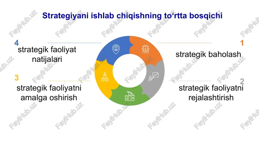 ta’lim muassasasini rivojlandirish va o‘quv-tarbiya jarayonini boshqarish - Page 5
