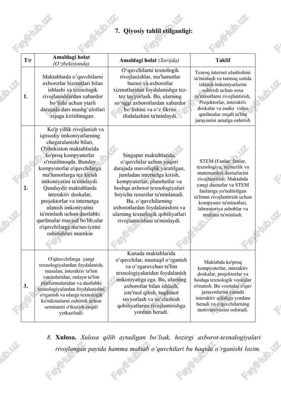 di. maktabda ko'proq kompyuterlar, interaktiv doskalar, projektorlar va boshqa texnologik vositalar o'rnatish. bu vositalar o'quv jarayonlarini yanada interaktiv qilishga yordam beradi va o'quvchilarning motivatsiyasini oshiradi. 8. xulosa. xulosa qilib aytadigan bo‘lsak, hozirgi axborot-texnalogiyalari rivojlangan paytda hamma maktab o‘quvchilari bu haqida o‘rganishi lozim. negaki, bu faqatgina zamon talabi emas, balki bizning kelajagimizni qurish uchun poydevor hisoblanadi. takliflar. · doimiy ravishda trening va amaliy mashg’ulotlar o‘tkazish: o‘quvchi uchun muntazam ravishda zamonaviy pedagogik texnologiyalar va yondashuvlar bo‘yicha treninglar va amaliy mashg’ulotlar tashkil etish. bu o‘quvchilarni yangi bilim va ko‘nikmalar bilan ta'minlashga yordam beradi. · metodik qo‘llanmalar va dars ishlanmalarini ishlab chiqish: o‘quvchilar uchun zamonaviy metodik qo‘llanmalar, dars ishlanmalari va o‘quv materiallarini ishlab chiqish va ularni ta'lim jarayonida keng qo‘llash. bu o‘quvchilarga metodik yordam ko‘rsatish va darslarni yanada samarali o‘tkazishga yordam beradi. · innovatsion texnologiyalarni keng joriy etish: ta'lim jarayonida interaktiv ta'lim vositalari va raqamli platformalarni keng joriy etish. bu o‘quvchilarning darslarga bo‘lgan qiziqishini …