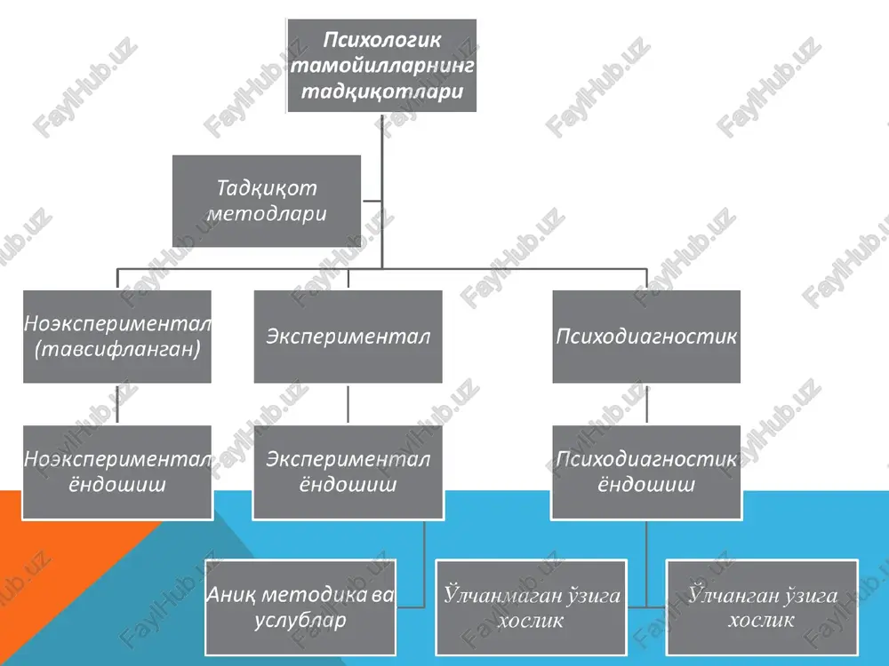psixodiagnostik tekshiruv va tadqiqotlar - Page 5