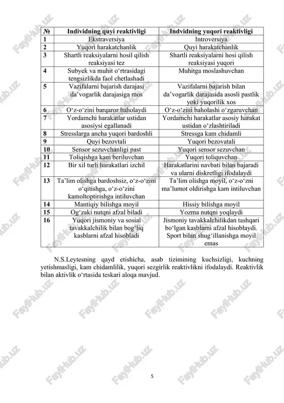 temperament va asab tizimi xususiyatlari diagnostikasi - Page 5
