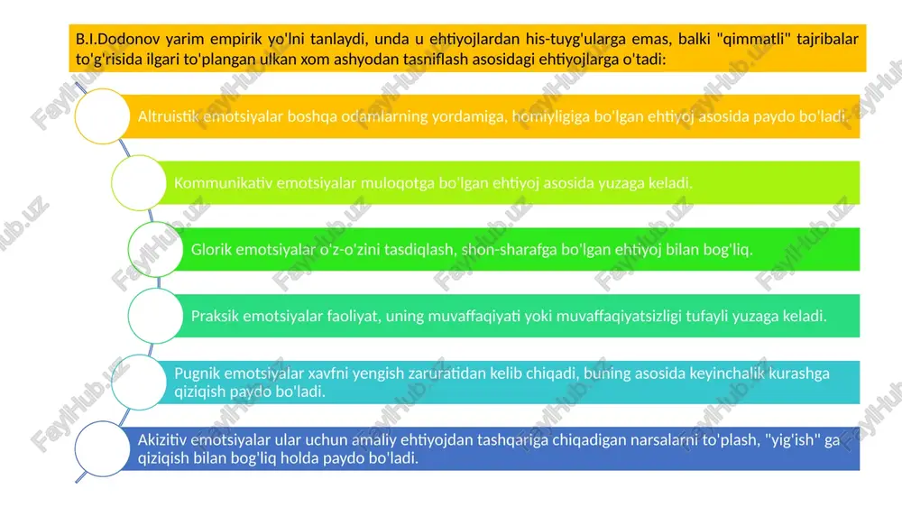 shaxsning emotsional holatlarini psixodiagnostikasi - Page 5