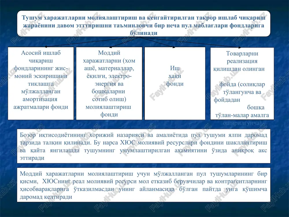 mmatli qog'ozlarini sotib olishdan olingan dividendlar banklardagi pul omonatlaridan olingan foiz daromadlari xyus foydasidagi valyutalar kurslari bo'yicha farqlar ajablanarlisi shundaki, xyus moliyaviy operatsiyalarining daromadliligini xarakterlovchi ko'rsatkich ularning samaradorligini sof moliyaviy natijaning sof moliyaviy xarajatlarga nisbati shaklida ifodalab, ko'pchilik hollarda xyus moliya-xo'jalik faoliyatining haqiqiy samaradorligini aks ettirmaydi. iqtisodiyot real sektori samaradorligining ko'rsatkichlarida va baholarida bankrot holatida bo'lishlariga qaramasdan moliyaviy “spekulyatsiyaning” imkoniyatlari ularni “cho'kmasdan” turishlariga sharoit yaratadi cotuv rentabelligi shunday bo'lishiga qaramasdan bu erda yana bir narsani inobatga olmoq lozim, ya'ni samaradorlikning o'lchovi sifatida yuqoridagi ko'rsatkichning haqqoniylik darajasi juda ko'p omillarga, xususan, tushum va foydani shakllantiruvchi bozor baholari monopol baholarni shakllantirishning salbiy ta'sirlaridan qanchalik ozod ekanligiga bog'liq real sektor xyuslarida, moddiy ishlab chiqarishda moliyaviy resurslardan foydalanishning samaradorligini mos ravishda baholash talablariga u yoki bu darajada sotuv rentabelligi ko'rsatkichi (foydaning mahsulotni realizatsiya qilishdan olingan tushumga nisbati) javob beradi bu nisbatdagi surat va maxraj pul mablag'laridan iborat bo'lganligi uchun sotuv rentabelligini, ayrim holatlarni istisno …