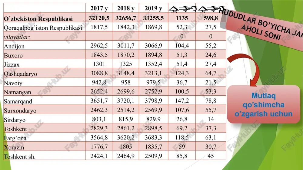 e forecasting methods) usulini qo’llashi lozim. hajmli (sonli) prognozlash usuli 2 kategoriyaga bo’linadi: dinamik qatorlarni tahlil qilish; bog’liqlikning xatolik –sabablarini tahlil qilish; dinamik qator (time series) - bu malum vaqt oralig’ining ketma-ketligi asosida yig’ilgan sonli qatorlar (malumotlar)dir. dinamik qator(time series) ni tahlil qilish usuli sonli o’zgaruvchilarning o’tmishi va kelajagi asosida uning ko’rsatkichini (mohiyatini) bashoratlash imkoniyatini beradi. masalan: istemol narxlar indeksining har oylik ko’rsatkichlarini, yaimning har chorakdagi o’lchamini kabilarni ko’rsatish lozim. bog’liqlikning sabab - oqibatlarini (causal forecasting method) tahlil qilish usuli – prognoz qilinayotgan o’zgaruvchining ko’rsatkichlariga qaysi omillar tasir qilishini aniqlash imkoniyatini beradi. bu usullar qatoriga : ko’pfaktorli regressiya tahlili, ekonometrik modellash, eng oldi indikatorlar tahlili. dinamik qatorlarni tahlil qilishning asosiy maqsadi shuki, prognozlashga (bashoratlashga) tasir etuvchi omillarni aniqlash va identifikatsiyalash. bu maqsadga erishish uchun ko’pgina matematik modellar ishlab chiqilgan. bu modellar dinamik qatorlar modeliga kiruvchi komponentlarning o’zgaruvchanligini tadqiq qilishga asoslangan. har yilgi malumotlar uchun dinamik qatorlarning klassik multiplikatli modeli yi …